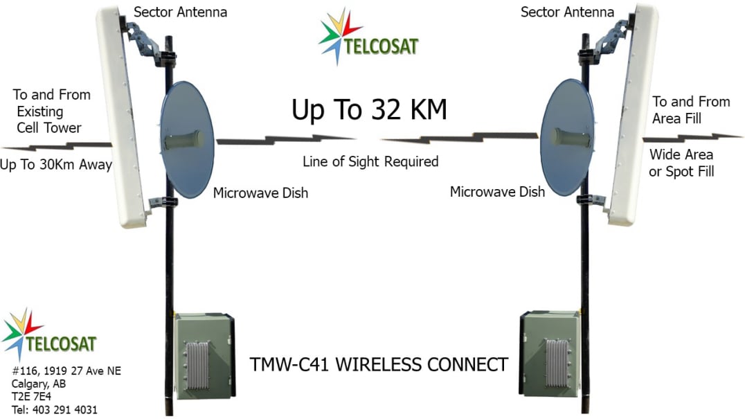 Cell Phone Signal Boosters for Bell, Telus, Rogers, ATT